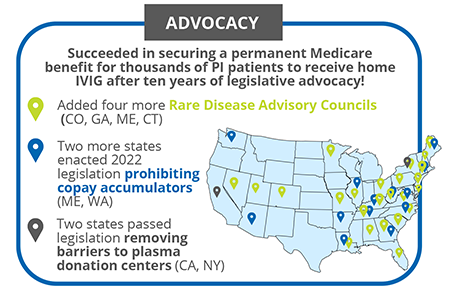Map of copay accumulator bans, RDACs, and plasma center regulations.