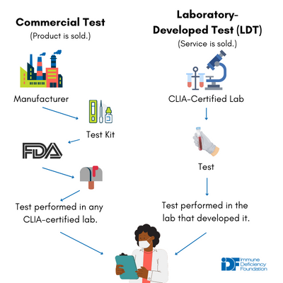 Why Laboratory-developed Tests’ Fate Matters For Rare Disease Patients ...