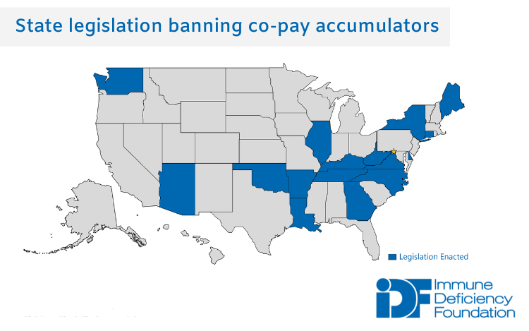 Sixteen states that ban co-pay accumulators.