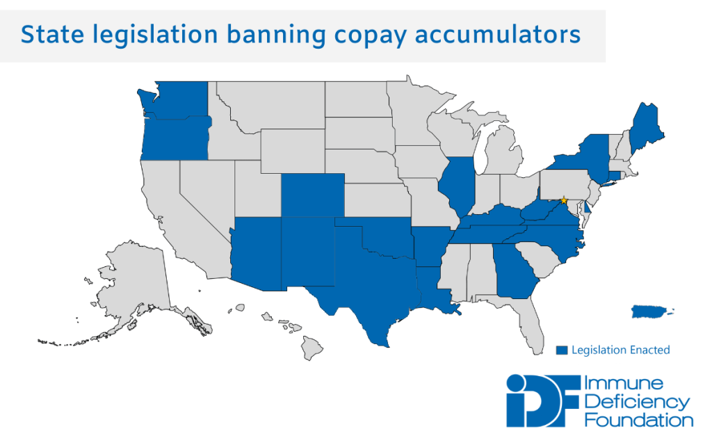 Twenty states, plus DC and Puerto Rico, ban copay accumulators in state-regulated health insurance plans.