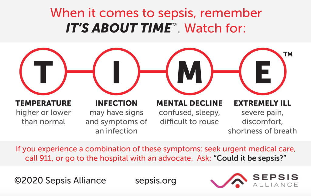 Infographic listing sepsis symptoms.