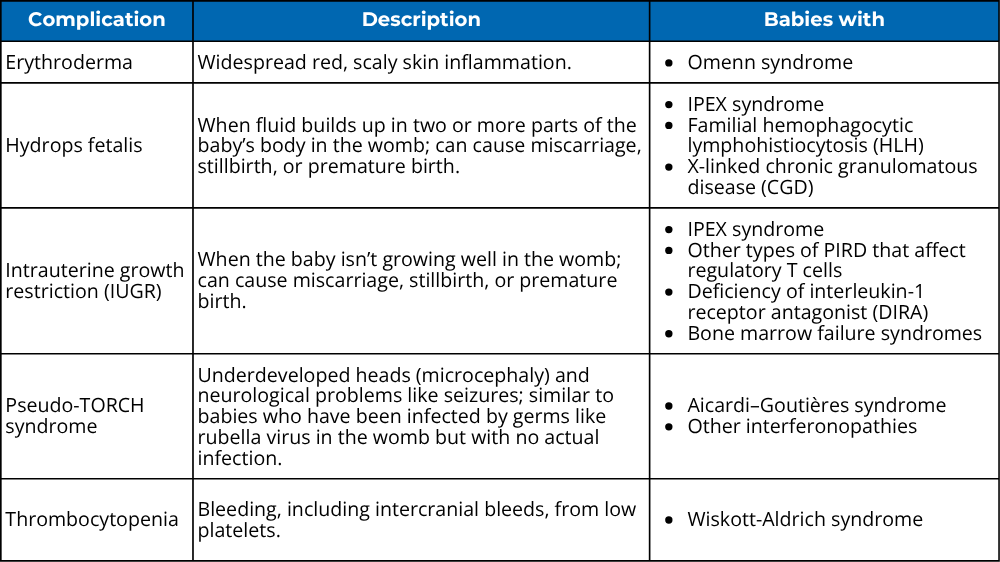 Examples of complications seen in some babies with specific types of PI in the womb or as newborns 